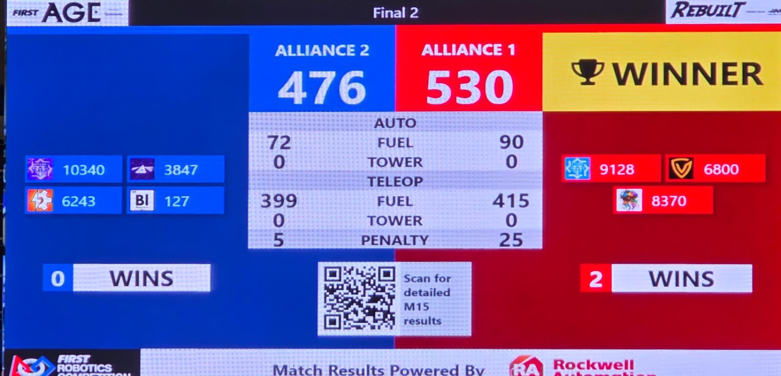 Champions of Space City District