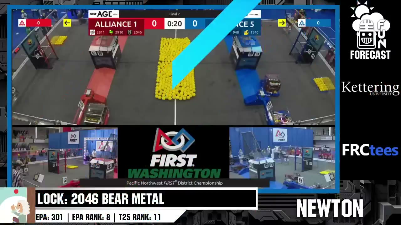 FRC Forecast — Championship previews