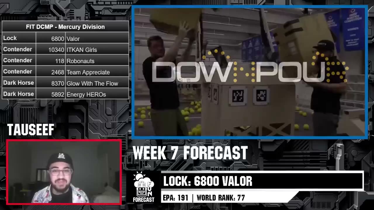 FRC Forecast — REBUILT Week 7 (10340)